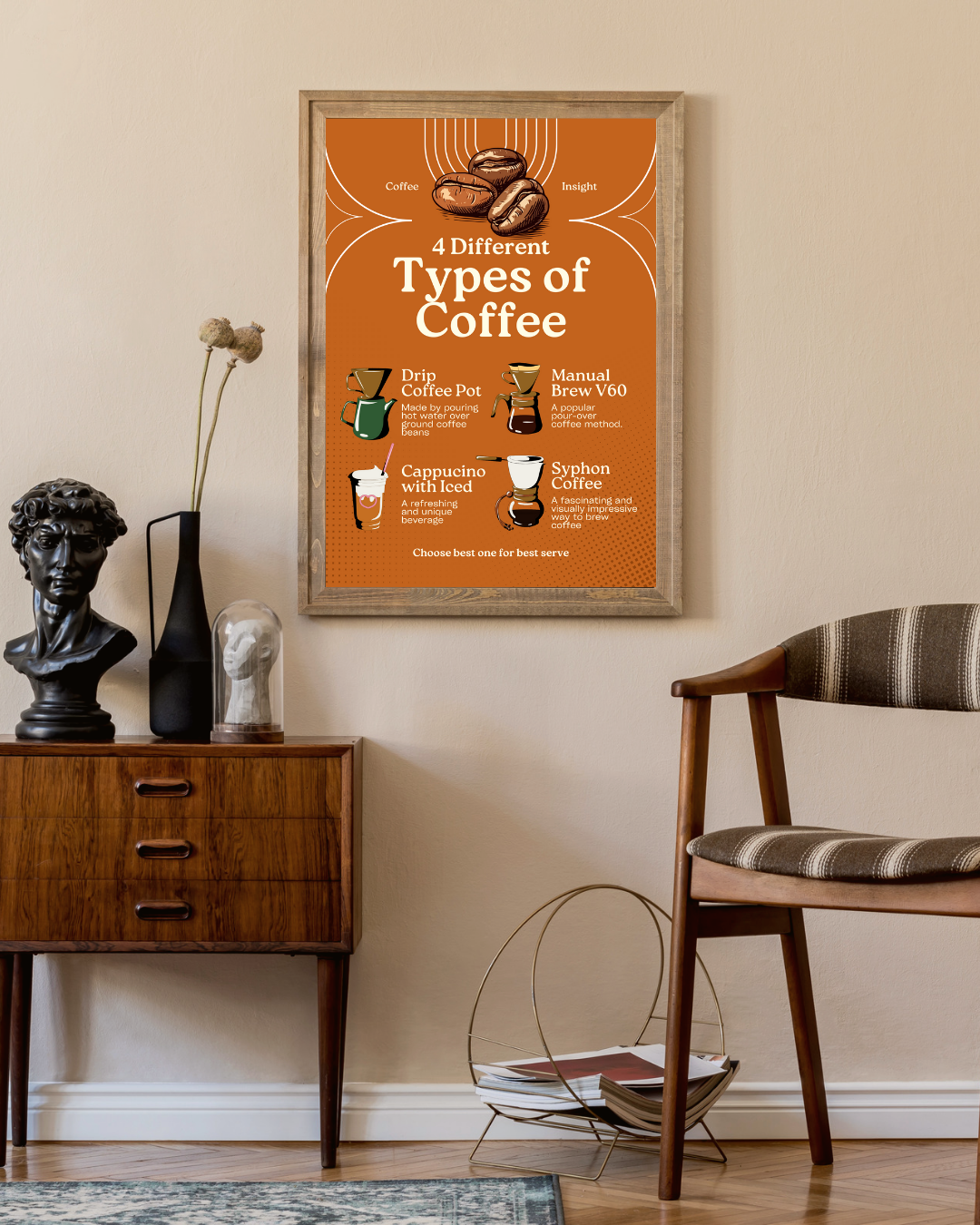 Types of coffee Poster