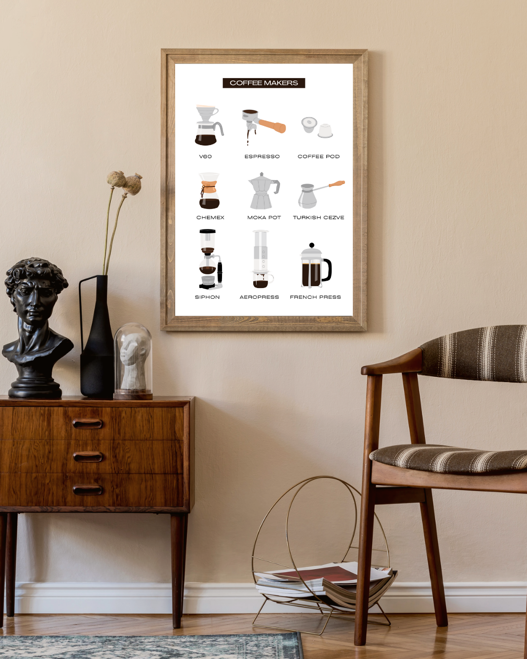 Coffee Makers Poster