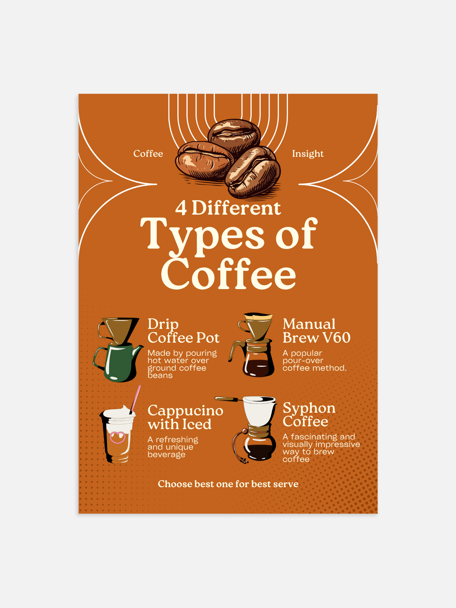 Types of coffee Poster