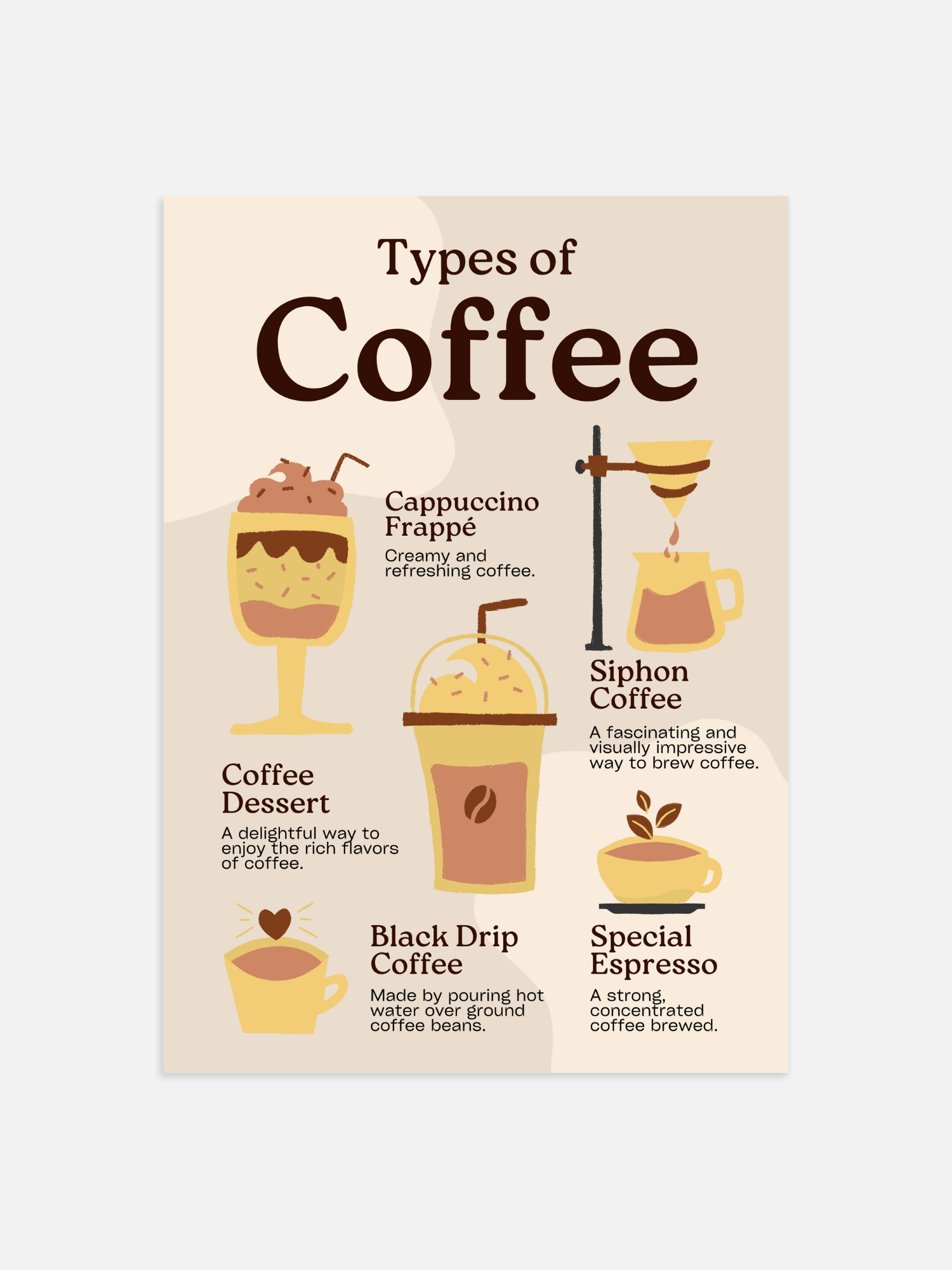 Types of coffee Poster