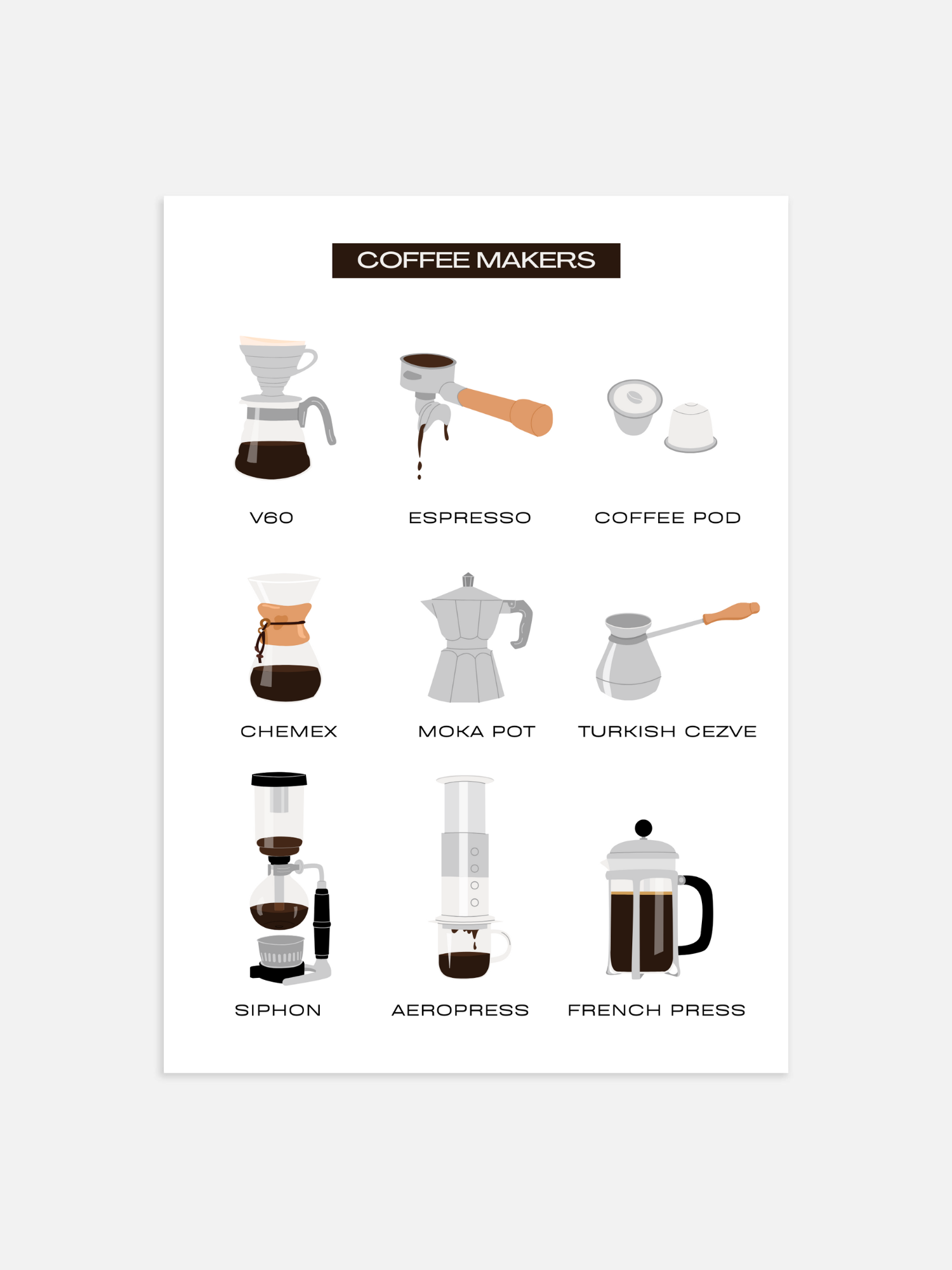 Kaffeemaschinen-Poster