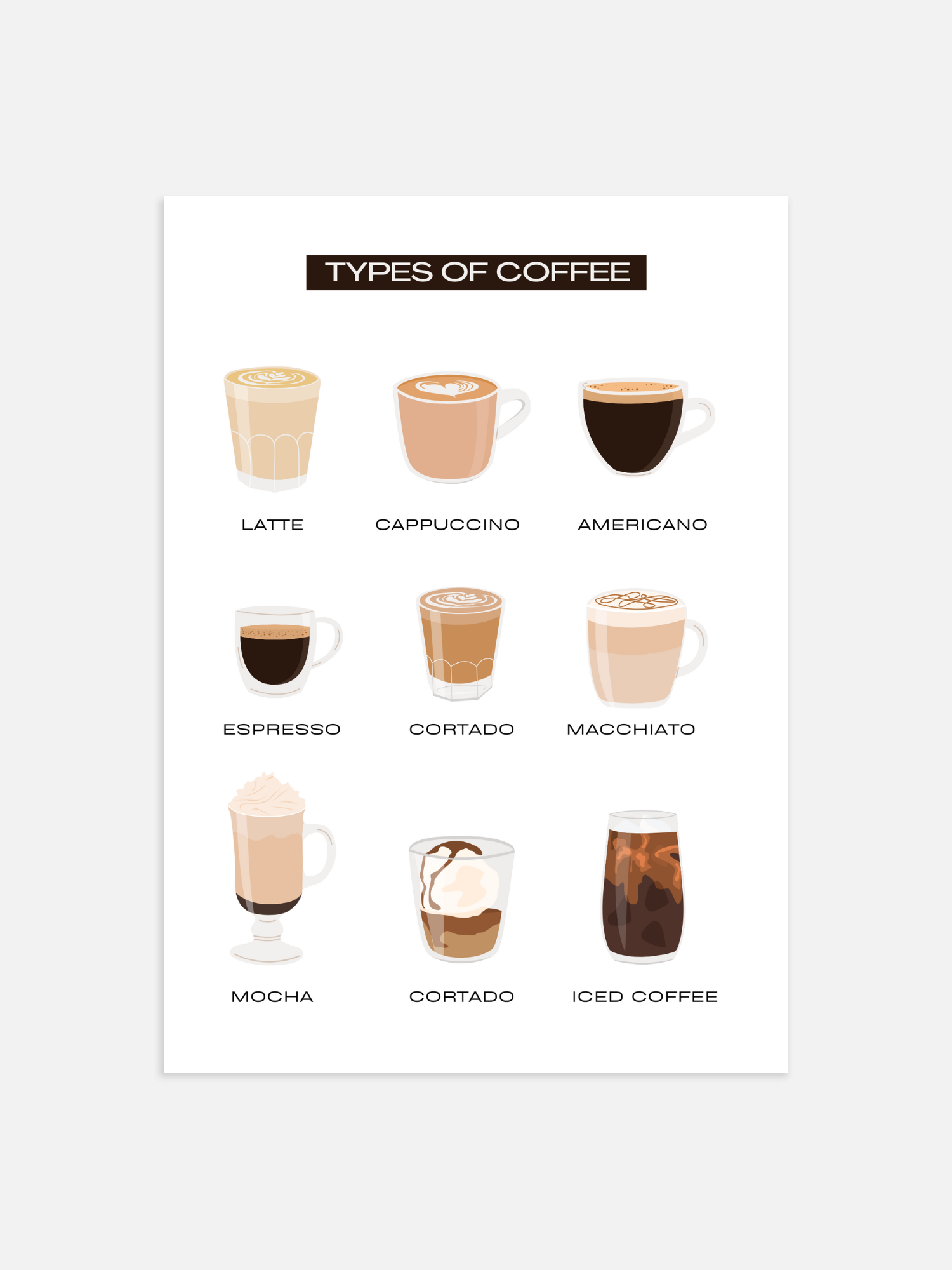 Types of coffee Poster