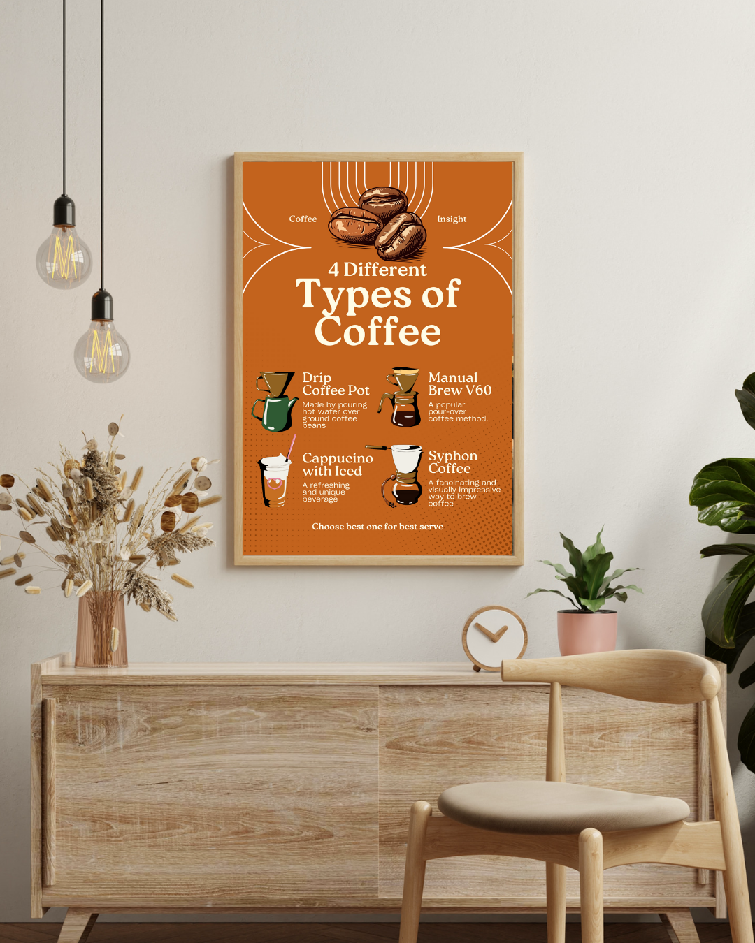 Types of coffee Poster