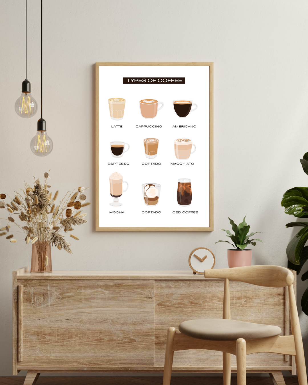 Types of coffee Poster