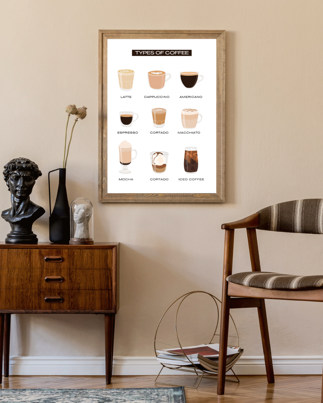 Types of coffee Poster